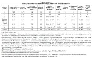 Table R402