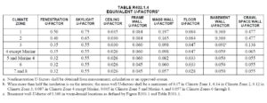 Table R402 U-factor alternative