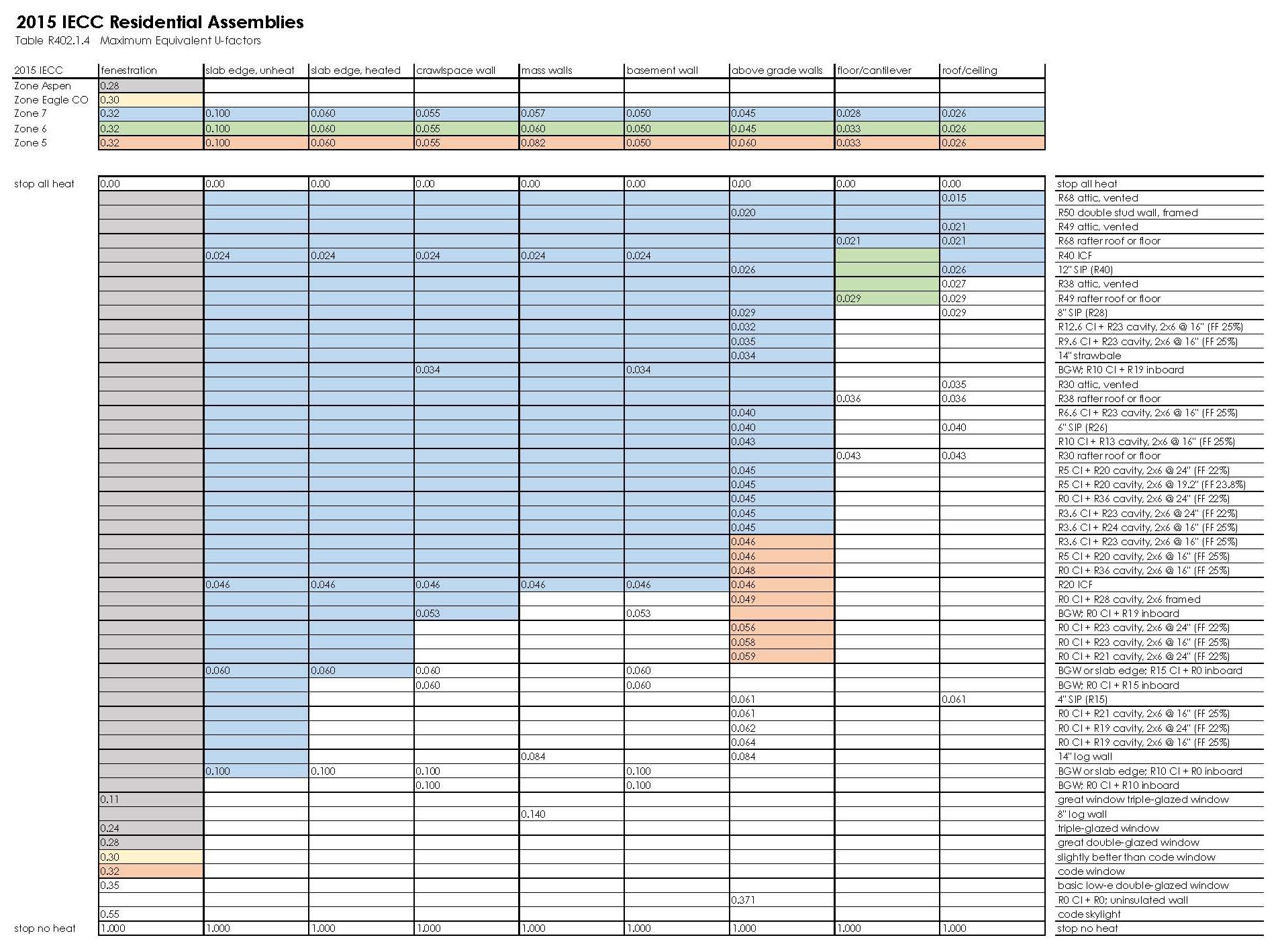 U Factor Chart